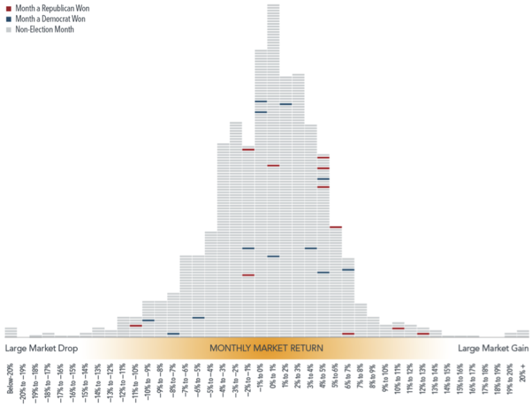 Presidential Elections What Do They Mean for Markets? Madden Funds